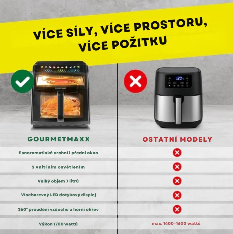 GourmetMaxx Horkovzdušná fritéza 7l s panoramatickým okénkem 19149 (2)